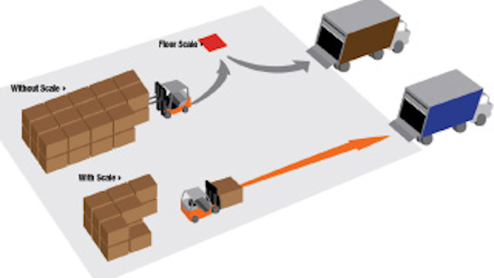 Mnet 27687 Forklift