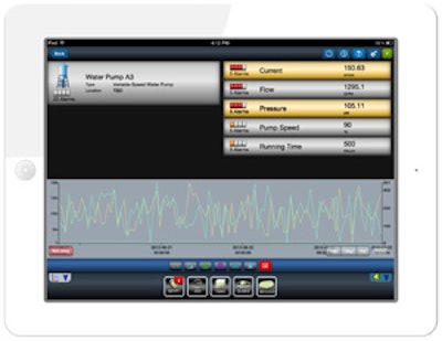 Mnet 177862 Real Time Operational Intel