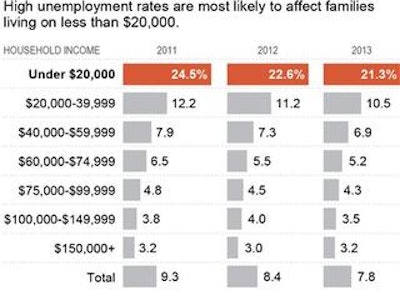 Mnet 180266 Income Employment Lead