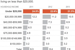 Mnet 30829 Income Employment