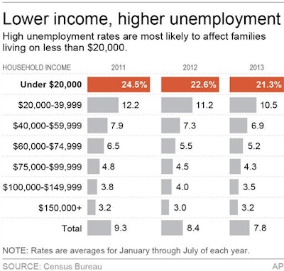 Mnet 30829 Income Employment