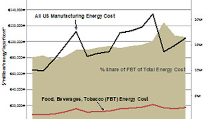 Mnet 116256 Energy Risk Figure 1