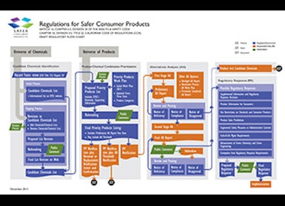 Mnet 116330 Safer Products