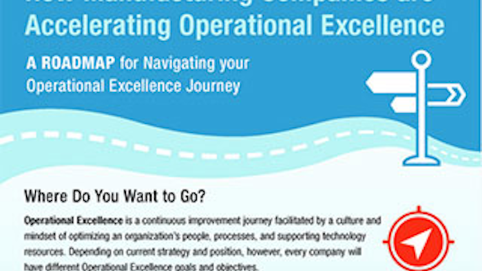 Mnet 133270 Operational Excellence Lead