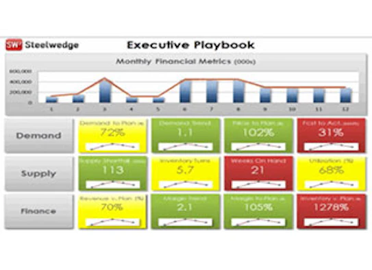 The 5 Most Common S Op Mistakes And How To Avoid Them Manufacturing Net