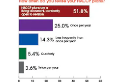 Mnet 133669 Food Safety Update Lead