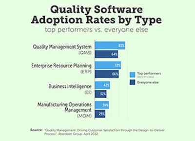 Mnet 133866 Quality Management Software Lead