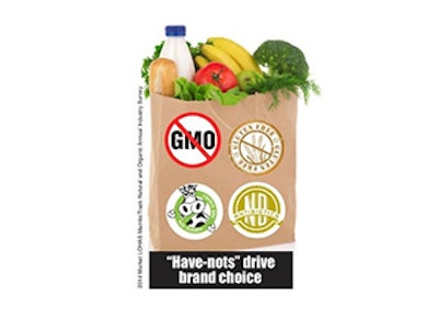Mnet 134226 Gmo Survey Lead