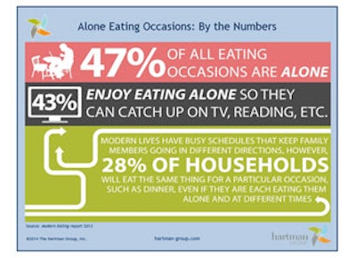 Mnet 134248 Alone Eating Lead