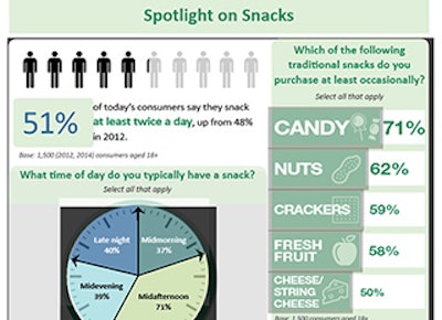 Mnet 134408 Snacks Infographic Lead