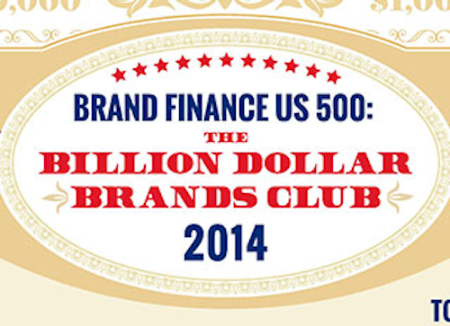 Mnet 181961 Brands Lead