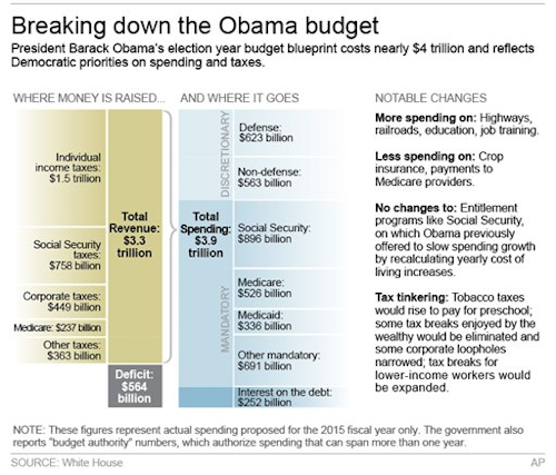 Mnet 32749 Obama Budget2