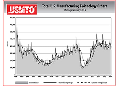 Mnet 134999 Manufacturing Technology Lead