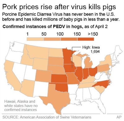 Mnet 33324 Pork Prices