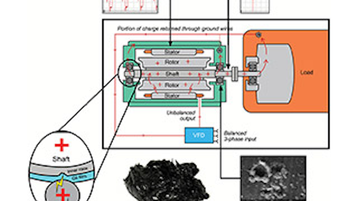 Mnet 117644 Figure 1 Diagram Of Voltage Arcing Through Bearings