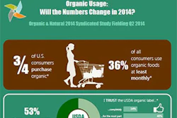 Mnet 135407 Organic Usage Lead 0