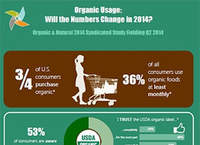 Mnet 135407 Organic Usage Lead 0
