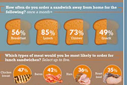 Mnet 135470 Sandwiches Lead