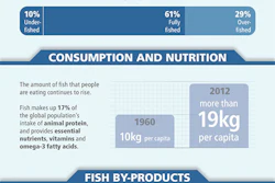 Mnet 135495 Fao Fisheries
