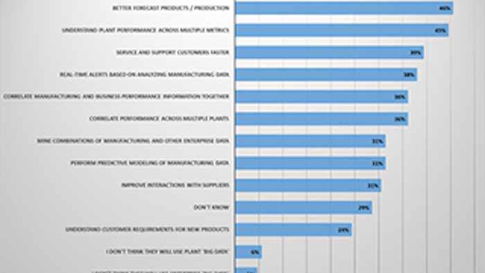 Mnet 135655 Big Data Lead