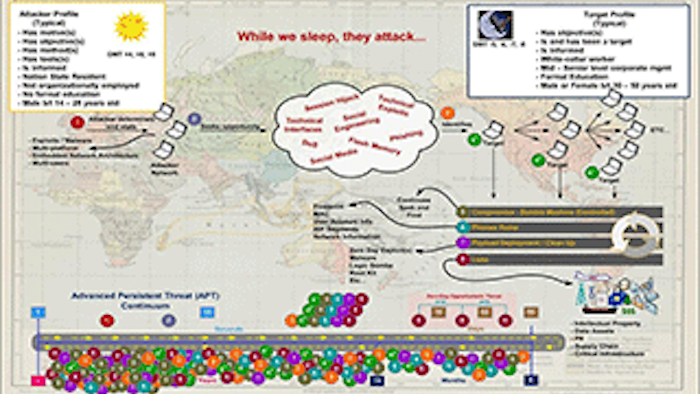 Mnet 135824 Cyber Threats Lead