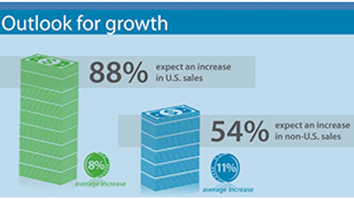 Mnet 136299 Industrial Growth Lead