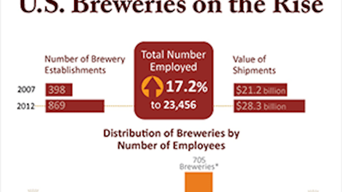Mnet 136405 Breweries Lead