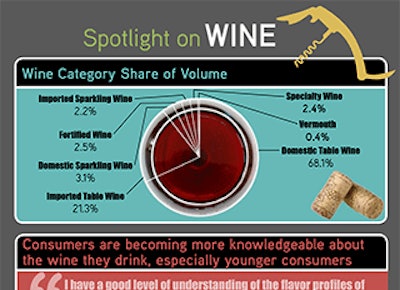 Mnet 136631 Spotlight On Wine Lead
