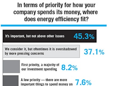 Mnet 136882 Investing In Energy 2 Lead