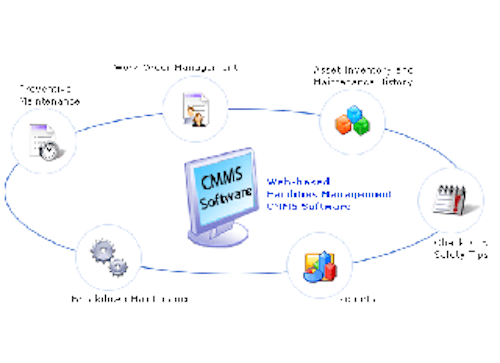 Mnet 136997 Cmms Lead
