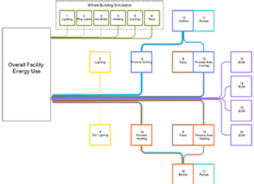 Mnet 137115 Flow Chart Lead