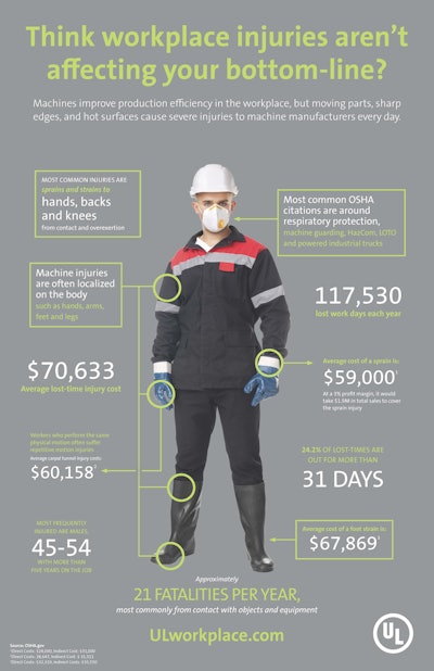 Mnet 165090 Industry Infographic Machinery 0