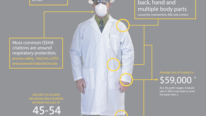 Mnet 36343 Industry Infographic Chemical