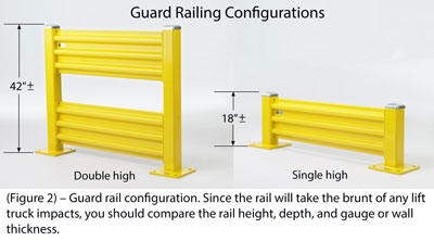 Mnet 36974 Guardrailingconfigurations