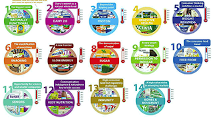 Mnet 138624 Dairy Innovation Lead