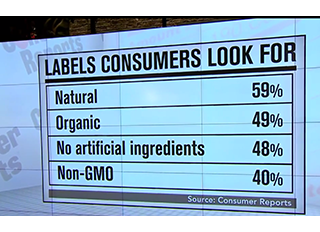 Mnet 138665 Gmo Food Lead