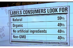 Mnet 138665 Gmo Food Lead