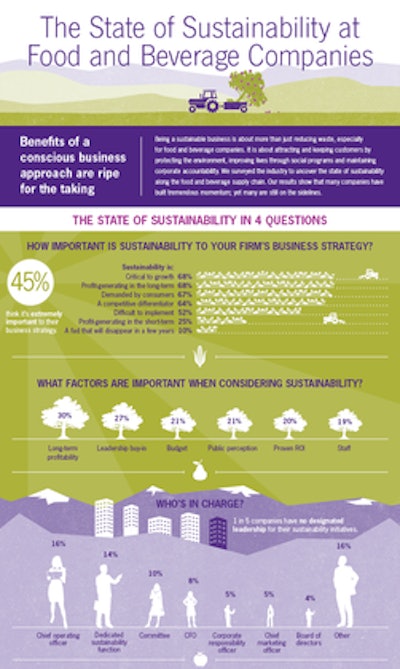 Mnet 37280 Sustainability 1