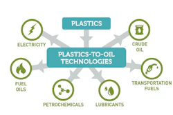 Mnet 37443 Oilplastic