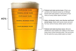 Mnet 141306 Fed Beer Tax Lead