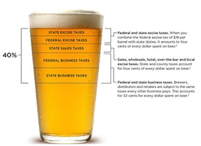 Mnet 141306 Fed Beer Tax Lead