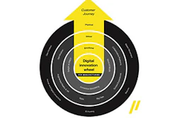 Mnet 185257 Innovation Wheel Lead 0