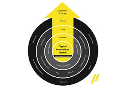 Mnet 185257 Innovation Wheel Lead 0