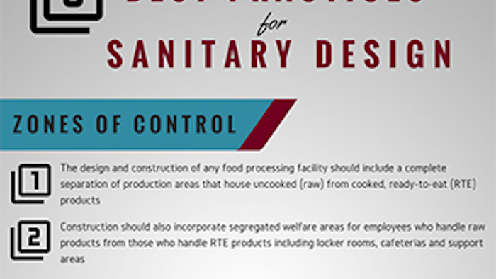 Mnet 142787 Sanitary Design Lead