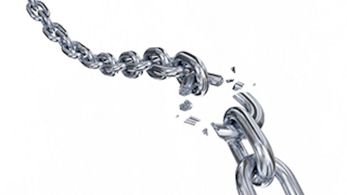 Mnet 142895 Supply Chain Risk Lead 0