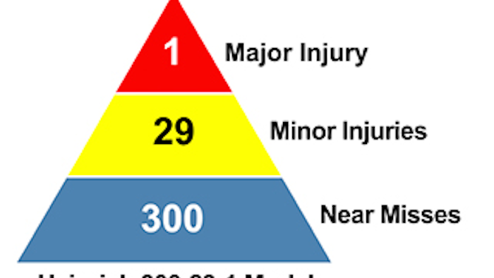 Mnet 143086 Safety Pyramid Lead