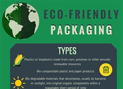 Mnet 143139 Eco Packaging Lead