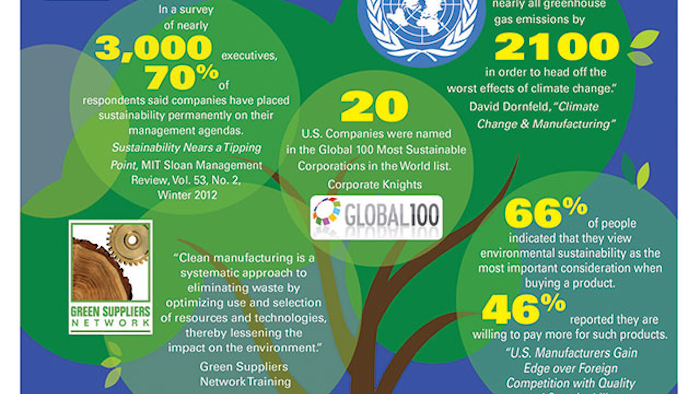Mnet 186388 Sustainable Manufacturing Infographic 1