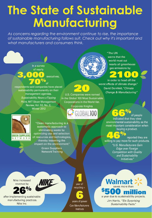 Mnet 44032 Sustainablemanufacturing