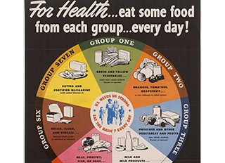 Usda Nutrition Chart